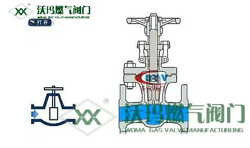 截止閥工作原理